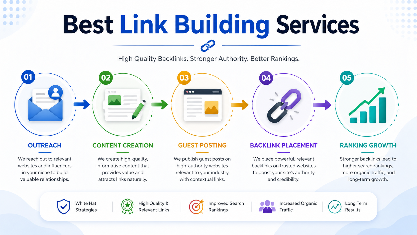 Best Link Building Services to Boost Your Rankings